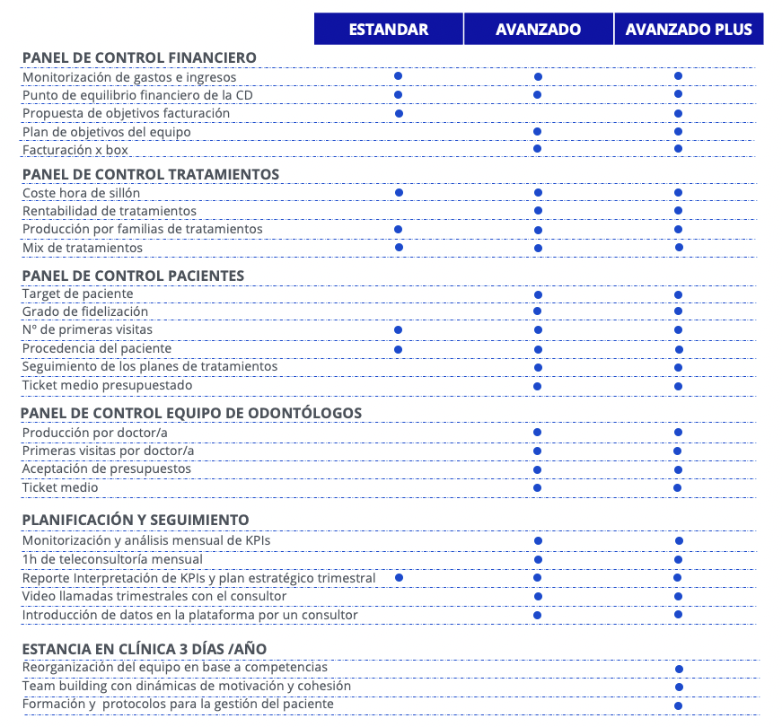 caracteristicas-plataformaGD